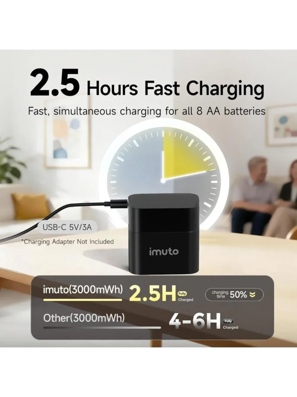 Rechargeable AA Batteries & Charger Set, 3000mWh, 8-Pack, Fast Charging, Long